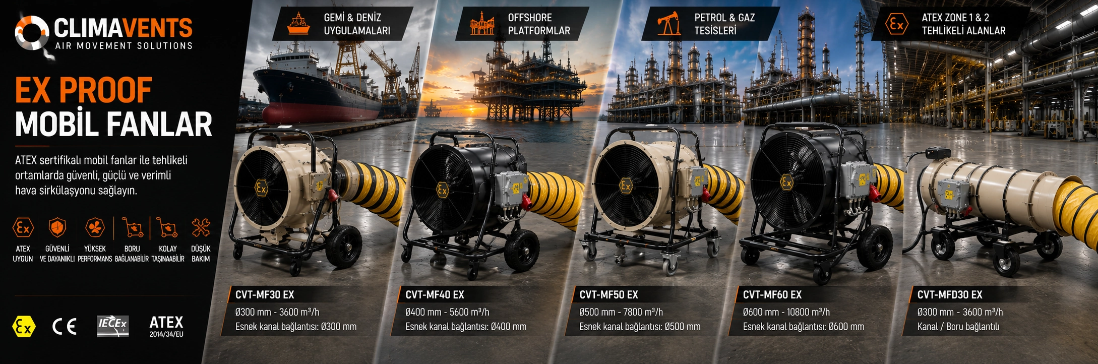 climavents-exproof-mobil-fanlar